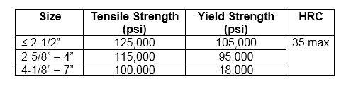 Stud Bolt ASTM A193 A194 B7 Nut 2H dan Grade Lainnya